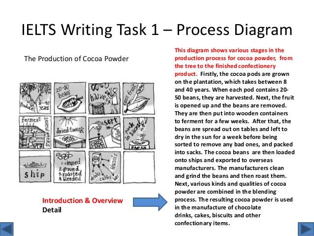 writing task 01